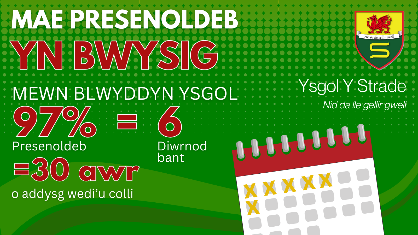 Presenoldeb 4 Terfynol